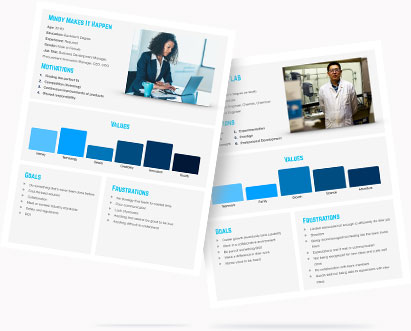 Example brand personas