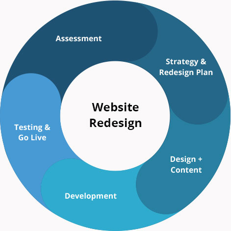 Envano's website redesign process