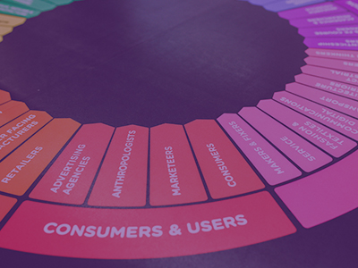 marketing chart