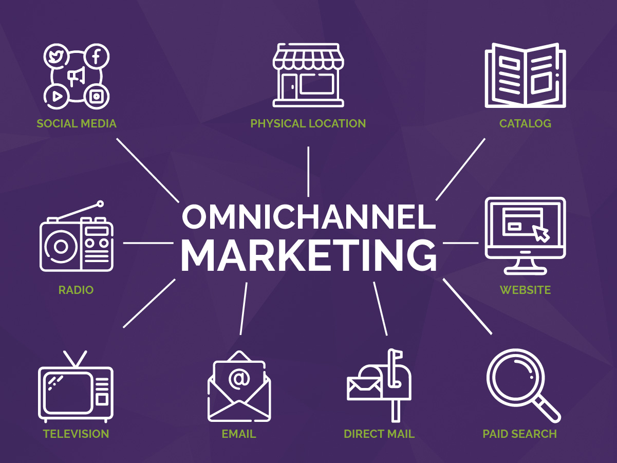 Omnichannel-Marketing-Infographic