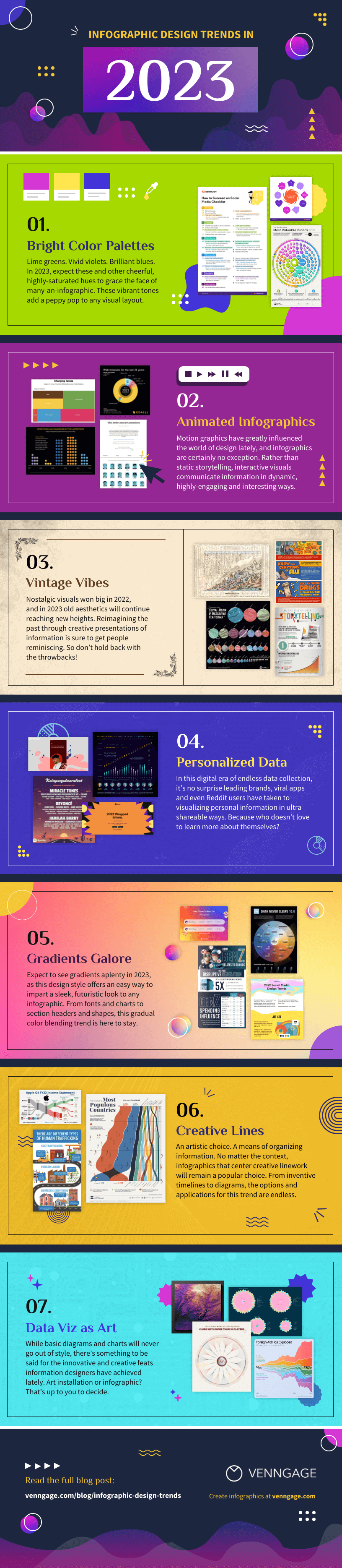 Infographic of 2023 design trends